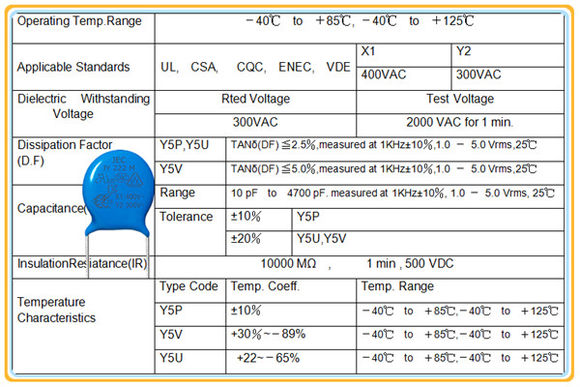 產品認證里的關鍵元器件有哪些 Y2.jpg
